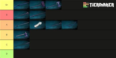 New World Pvp Weapon Tier List Community Rankings Tiermaker