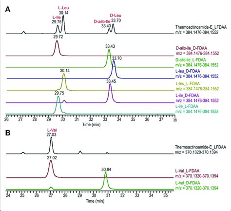 Advanced Marfey S Analysis Of Compound 5 Using A C18 Reversed Phase