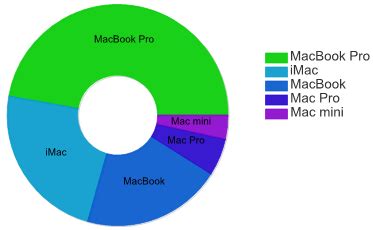 Special Pie Chart Properties ComponentOne PieChart For ASP NET Web Forms