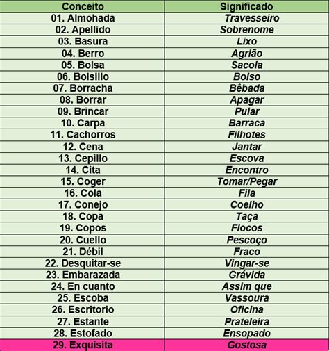 Os Falsos Cognatos Heterosem Nticos Espanhol Enem Blog Do Enem