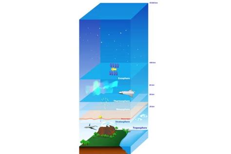 Diagrama De Capas De La Atmosfera