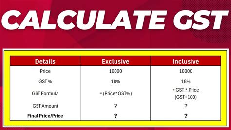 How To Calculate Gst In Microsoft Excel Gst Calculator In Excel