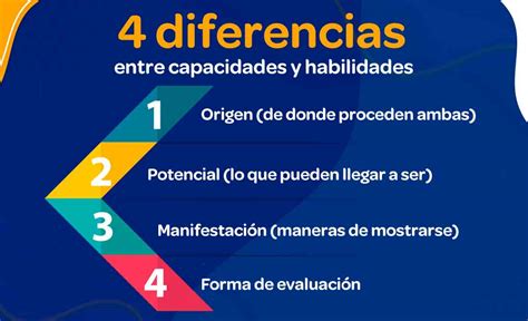 4 Diferencias Entre Capacidades Y Habilidades En Mundana