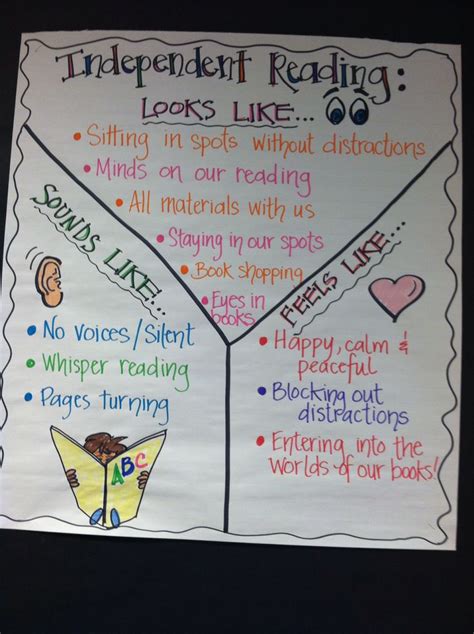 Independent Reading Anchor Chart