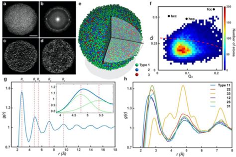 Advanced Imaging Group