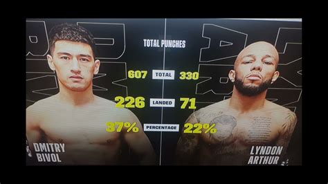 Interesting Computer Fight Stats Dmitry Bivol V Lyndon Arthur Youtube