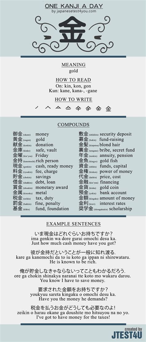 Learn One Kanji A Day With Infographic Kin