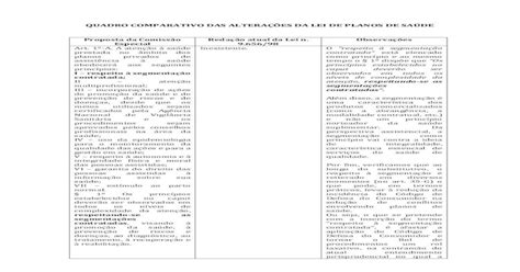 Quadro Comparativo Das Altera Es Da Lei De Quadro Comparativo Das