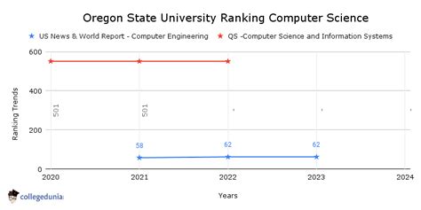 Oregon State University Rankings: 2025 World Rankings & Subject Rankings