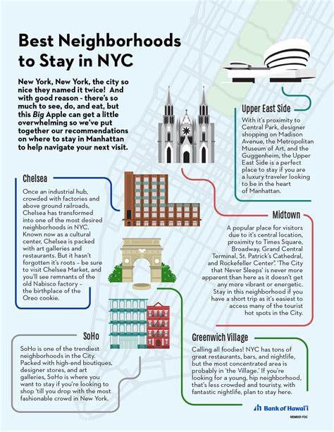 The Bank Of HawaiianMiles Presents Best Neighborhoods To Stay In NYC