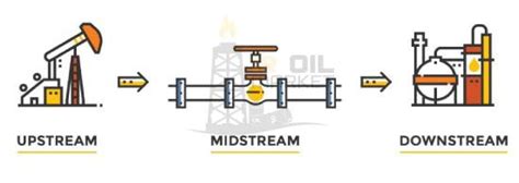 3 فرآیند صنعت نفت و گاز Iroilmarket