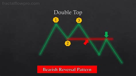 The Ultimate Beginners Guide To Chart Patterns