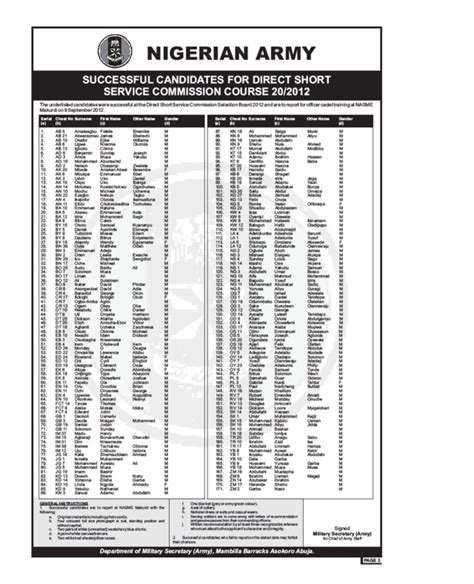 Nigerian Army DSSC/SSC 2012 Final List Is Out - Jobs/Vacancies - Nigeria