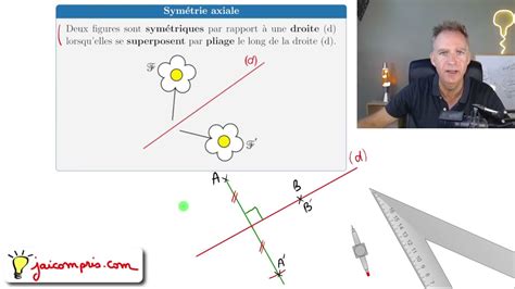 Symétrie Axiale Construire Le Symétrique Dun Point Par Rapport à Une