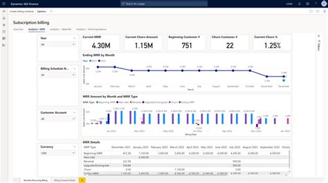 D365 Finance And Operations Dashboard Erp Software Blog