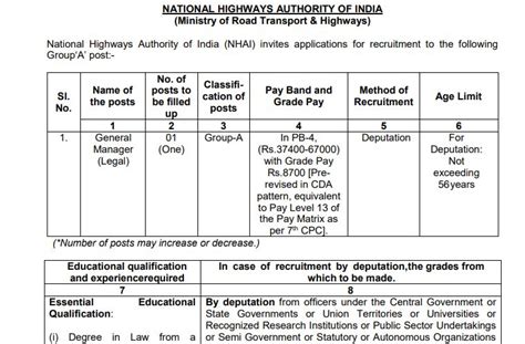 NHAI Recruitment 2022 Golden Opportunity To Get Job On These Posts In