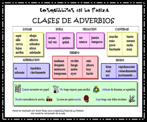 El Blog De 5ºb Los Adverbios