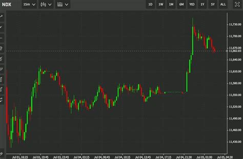 ForexLive Asia Pacific FX News Wrap USD JPY Back Above 136 Forexlive