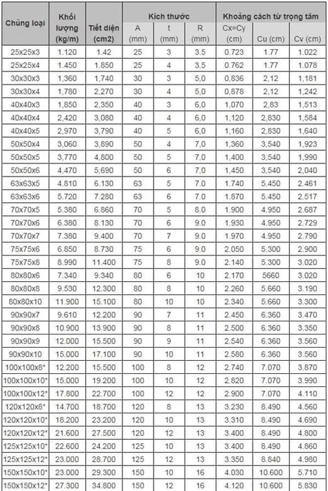 Mới Nhất Bảng Tra Trọng Lượng Thép Hình H I V C Và Thép Tấm