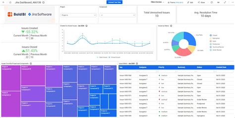 Jira Dashboard Templates