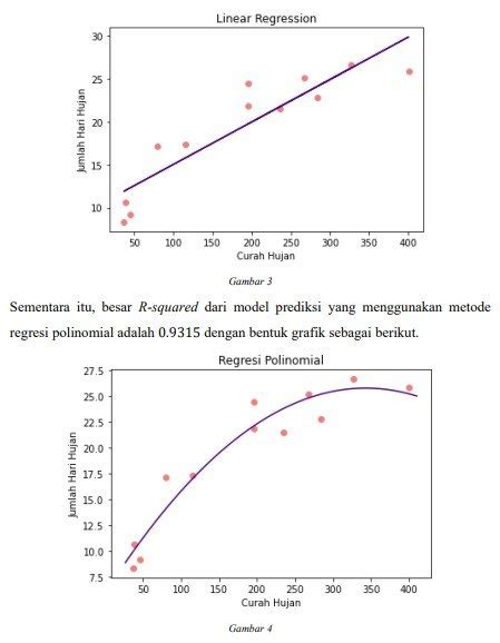 Berikut Merupakan Grafik Dari Persamaan Regresi Linear Sederhana Dan