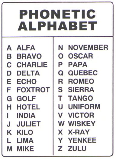 Phonetic Alphabet Air Force Military Alphabet