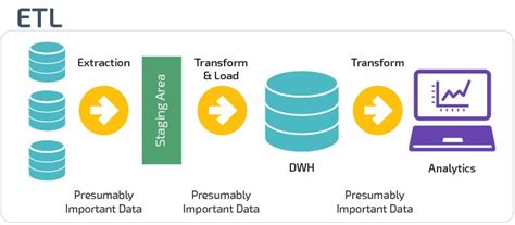 Data Engineer Etl Process