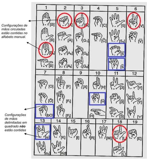 As Línguas De Sinais E Línguas Orais Língua De Sinais