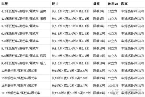 一文带你了解货车分类（上篇） 知乎