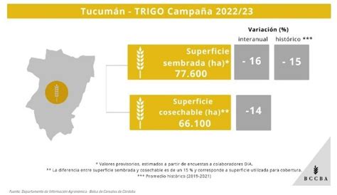 Tucumán y su zona de influencia Trigo y garbanzo atraviesan sus