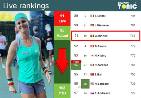 LIVE RANKINGS Minnen Goes Down Just Before Facing Masarova In S