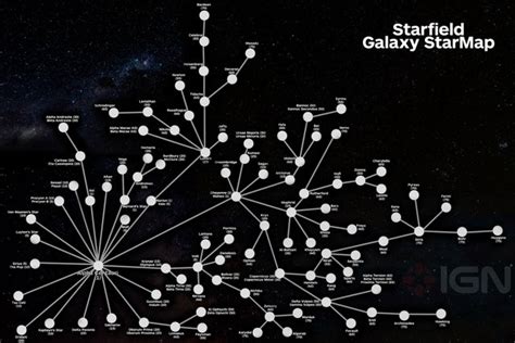 Star Map Of Solar System