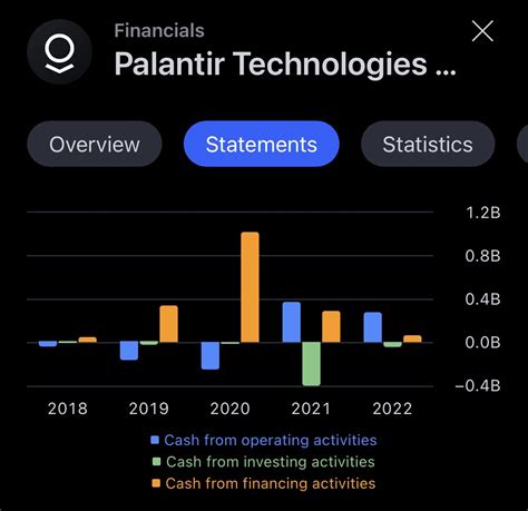 Grogu On Twitter Do You Like Pltr Financial Stats Here You Go