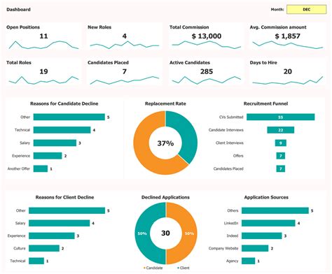 Get The Best Hr Dashboard In Excel Updated