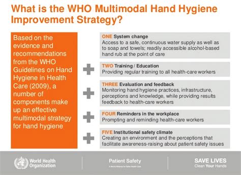 Whos Multimodal Hand Hygiene Improvement Strategy In Saving Lives From