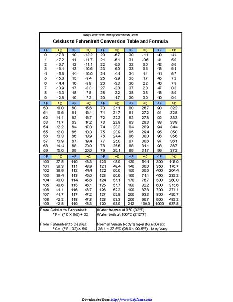 Celsius To Fahrenheit Conversion Table And Formula Pdfsimpli