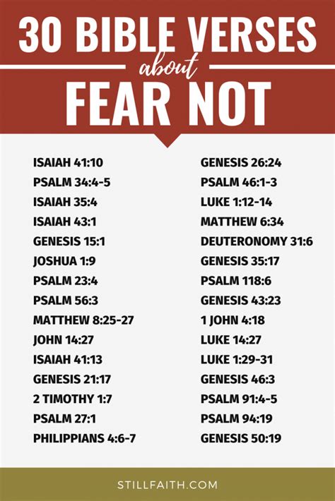 100 Bible Verses About Fear Not Kjv Stillfaith