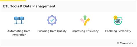 Master Data Analysis In 2023 With The Best Etl Tools For Managing Your Data