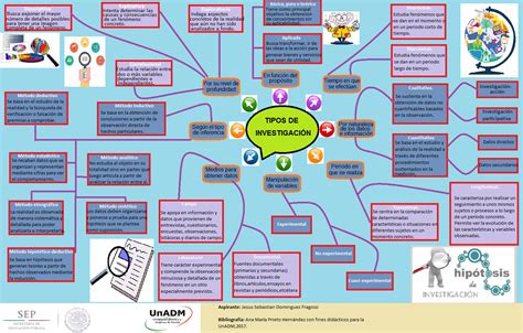 Curso propedéutico para el aprendizaje autogestivo en un ambiente