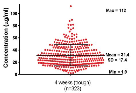 POINT-COUNTERPOINT: Natalizumab Extended-Interval Dosing - Practical ...