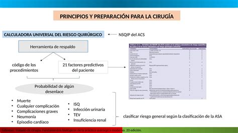 PREOPERATORIO Y POSTOPERATORIO EN CIRUGIA PPT