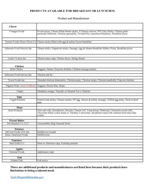 Net-Off Invoice (NOI) Program | Department of Education