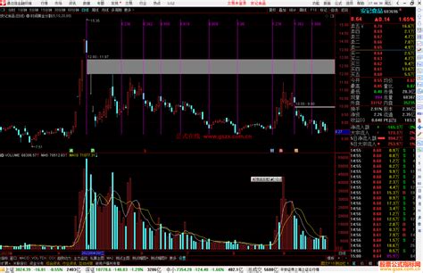 通达信时间黄金分割主图指标公式源码 通达信公式 公式网