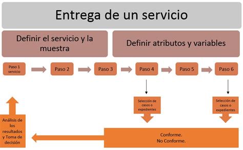 Guía completa para implementar control de calidad en la industria