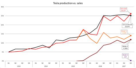 Tesla Approaches Terminal Decline Nasdaq Tsla Seeking Alpha