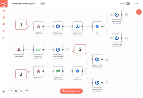 How To Automate Every Step Of An Incident Response Workflow N8n Blog