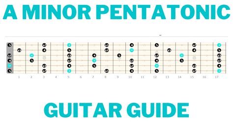 A Minor Pentatonic Scale Guitar Guide Guitarfluence