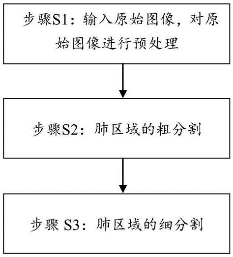 Lung Segmentation Method Eureka Patsnap