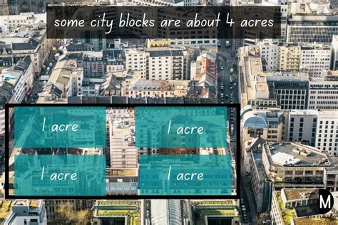 How Many Acres Is A City Block Discover With Calculator MeasuringKnowHow