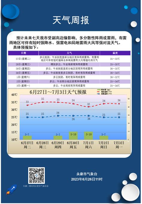 天气周报（6月26日）